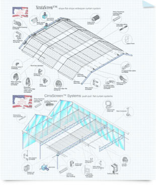 United Greenhouse Systems Greenhouse Curtains